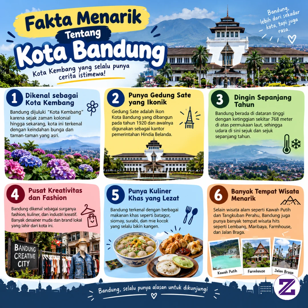 Yukk Kita Liat Fakta Menarik Dari Kota Bandung,,Siapa Nih Orang BANDUNG
