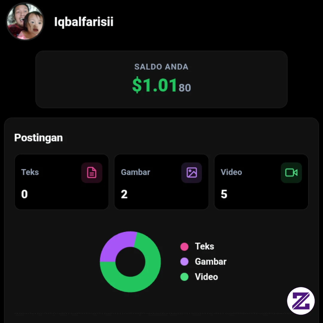 Pejuang-pejuang Monet Tetap Semangat Apapun Hasil Nya Dan Jangan Pernah Menyerah