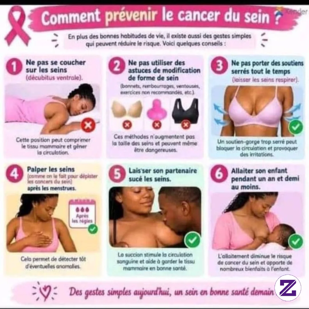 Tout Les Femmes Doit Apanique Les Bonnes Maniere Pour Eviter Le Cancer De Sein