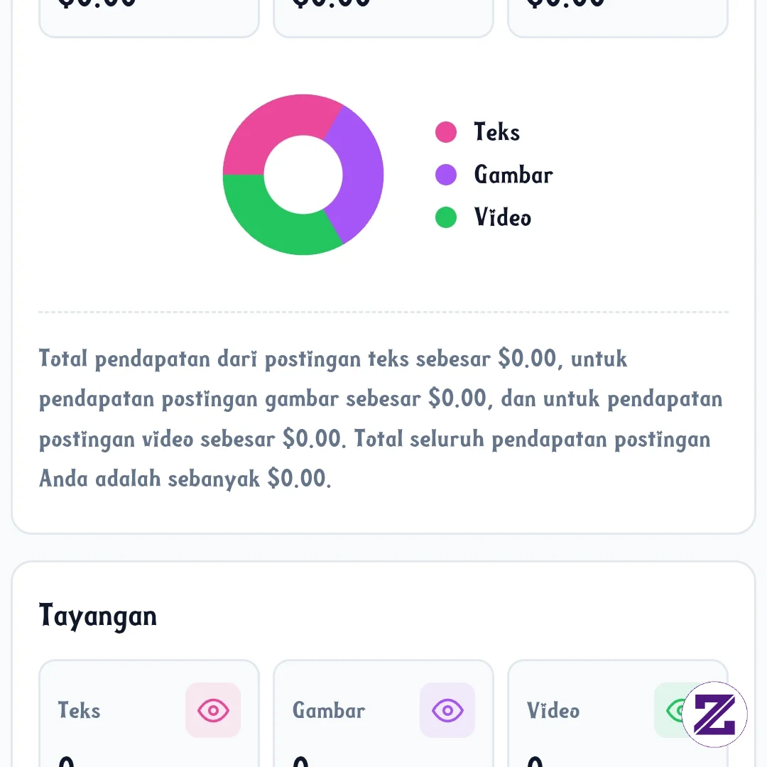 Udah Posting Kok Masih 0 Ya Atau Nunggu 1x24 Jam Gitu?