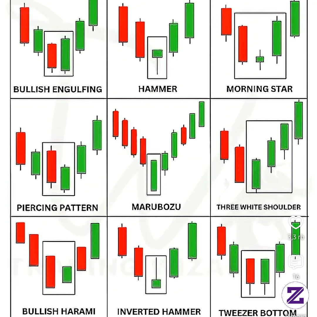 Candle Stick Crypto