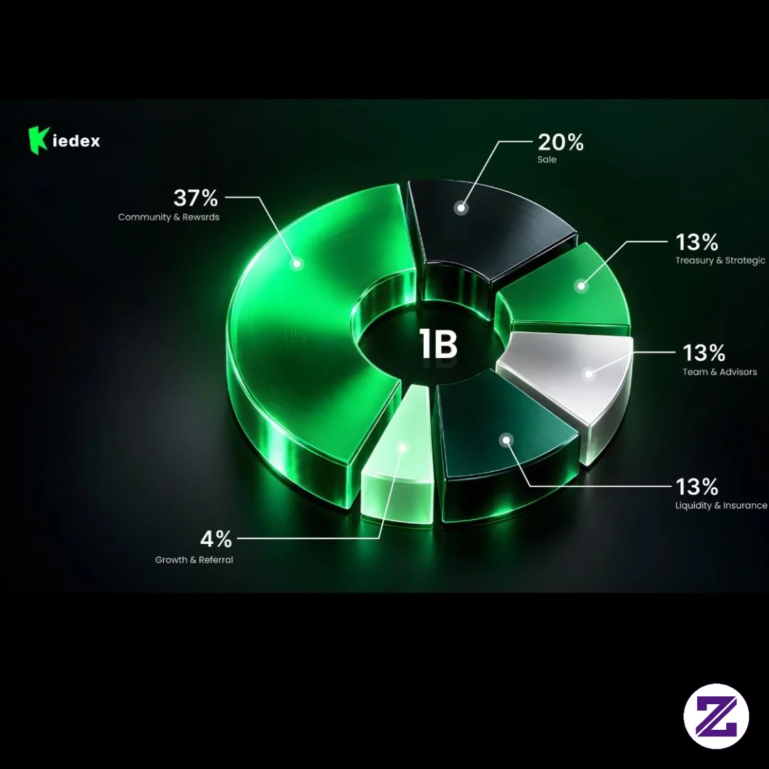 PROYEK Airdrop Crypto