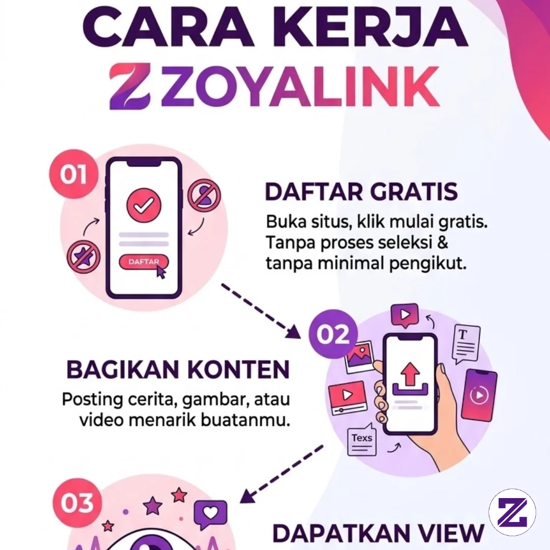 4 Langkah Mudah Hasilkan Cuan Di Program Kreator Zoyalink! 💸
