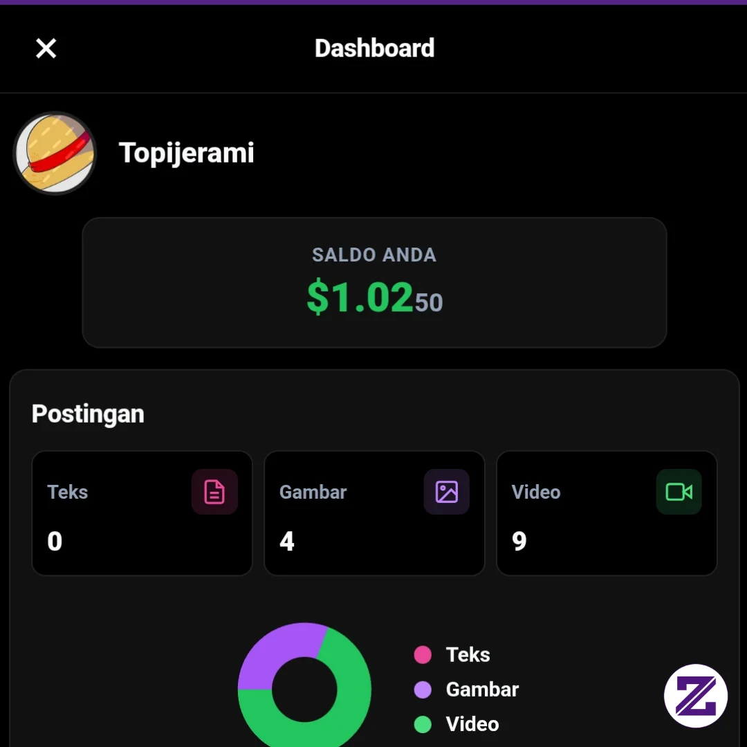 Pelan Namun Pasti Si Dia $ Mulai Ada Pergerakan 😬😬