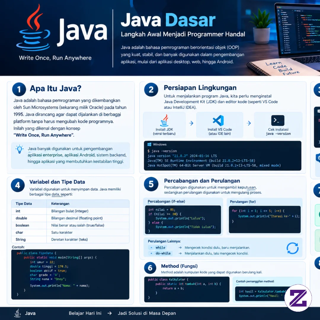 Belajar Java Dasar: Kenali Java Dan Buat Program Pertamamu!