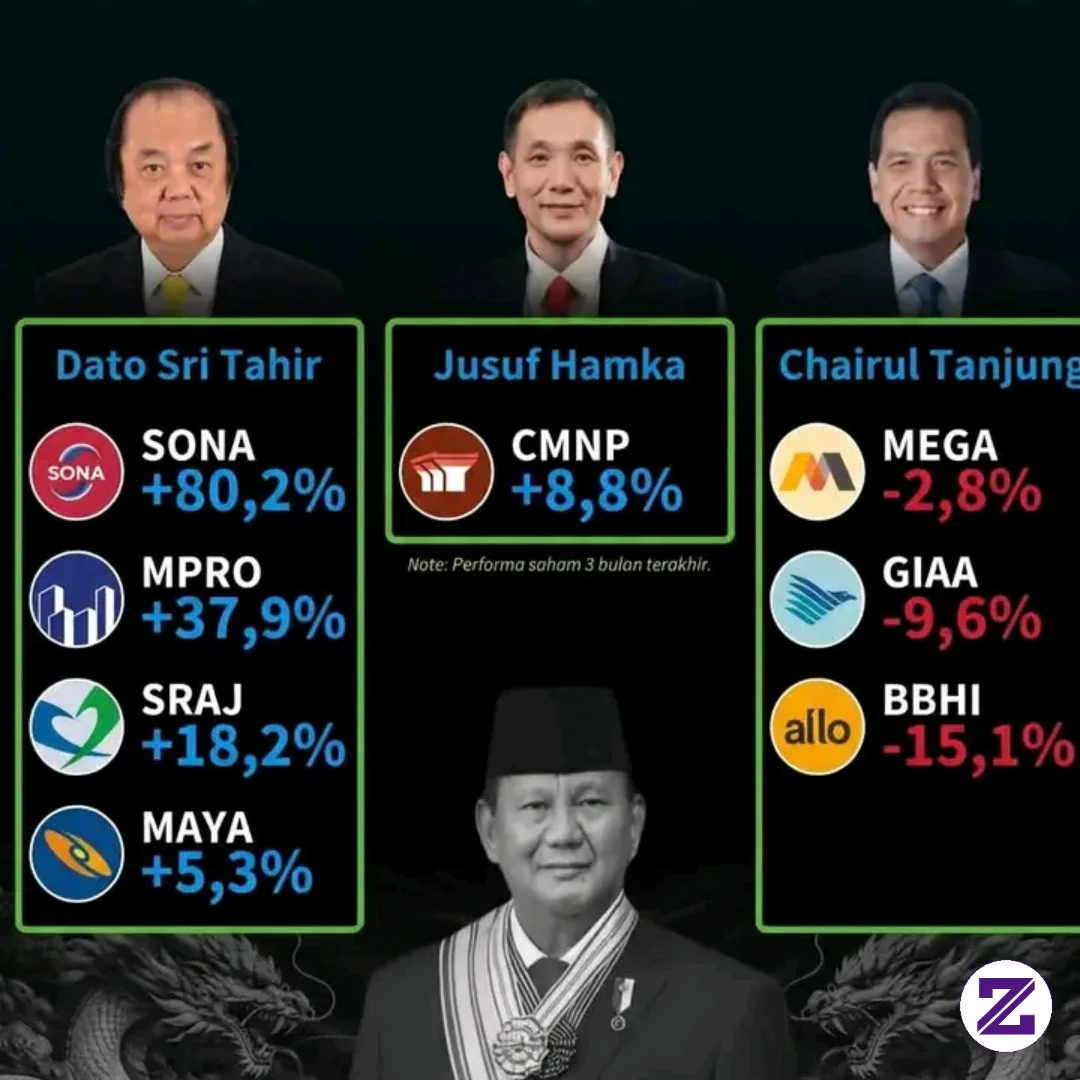 Apakah Kamu Pernah Kecipretan Cuan Dari 3 Saham Konglo Ini