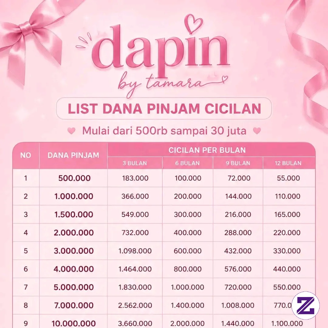 Buka Pinjaman