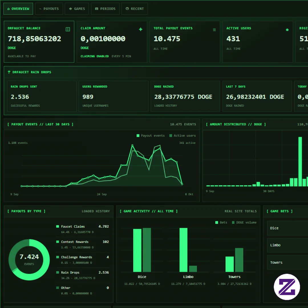 Cara Mining Cloud Dogecoin Wori'ts Buat Di Cova