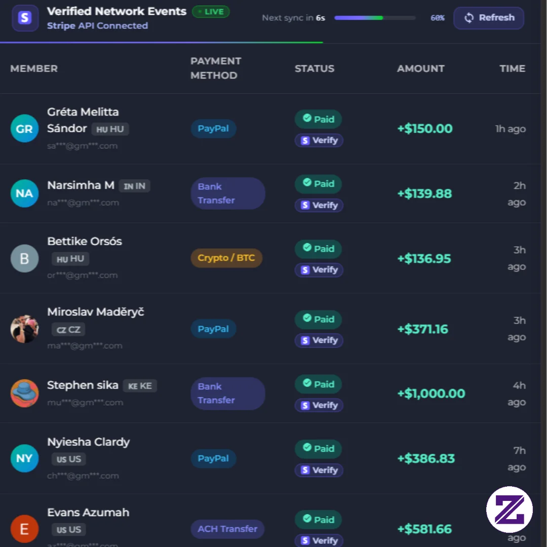 Setiap Hari Dan Bukti Leader Bor Prnarikan Online Minimal Penarikan $100 Lumayan