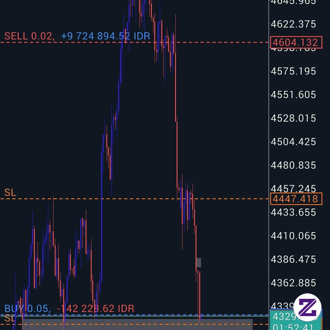 Trading Bukan Hanya Soal Skill Tetapi Rr Dan Kesabaran