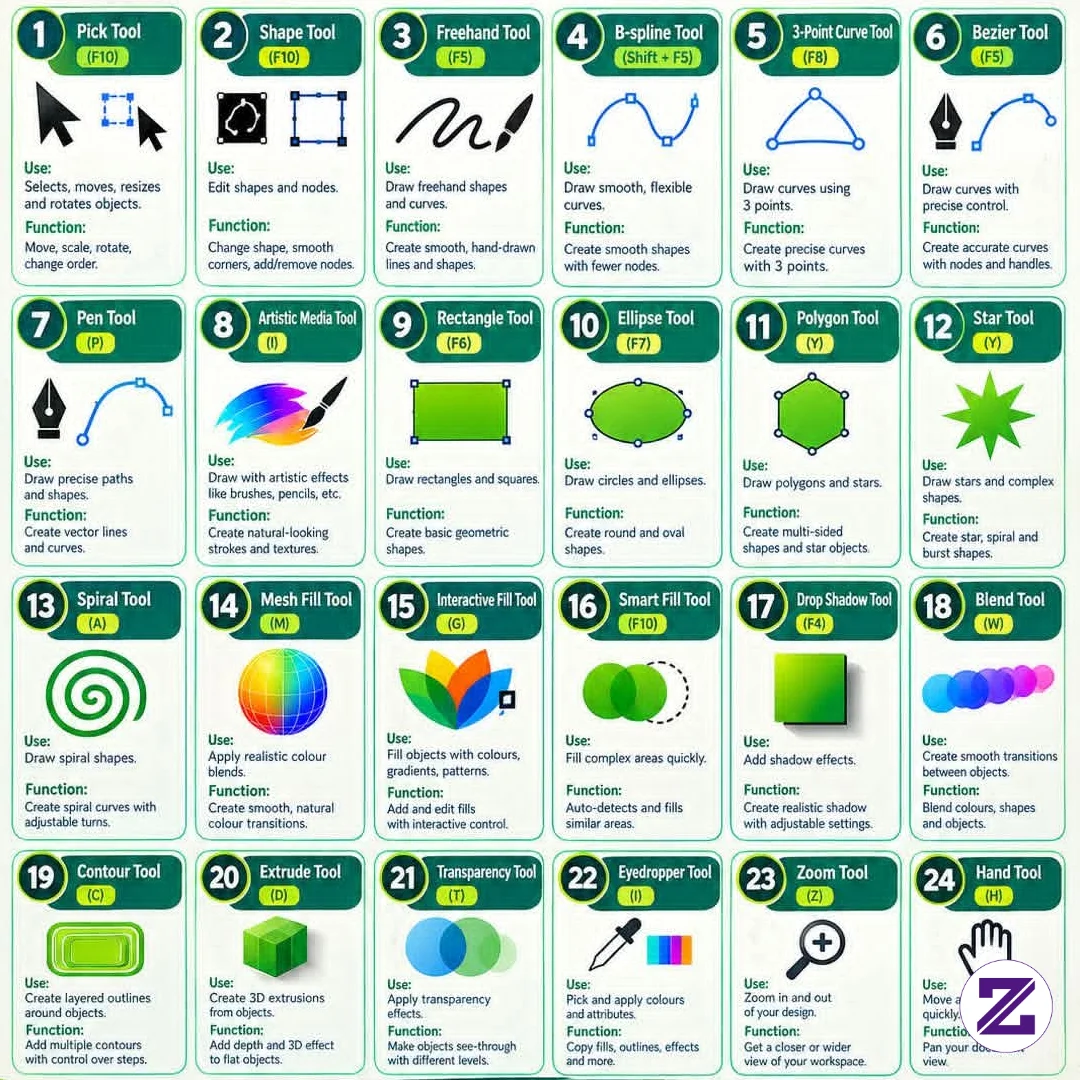 Tools Corel Draw