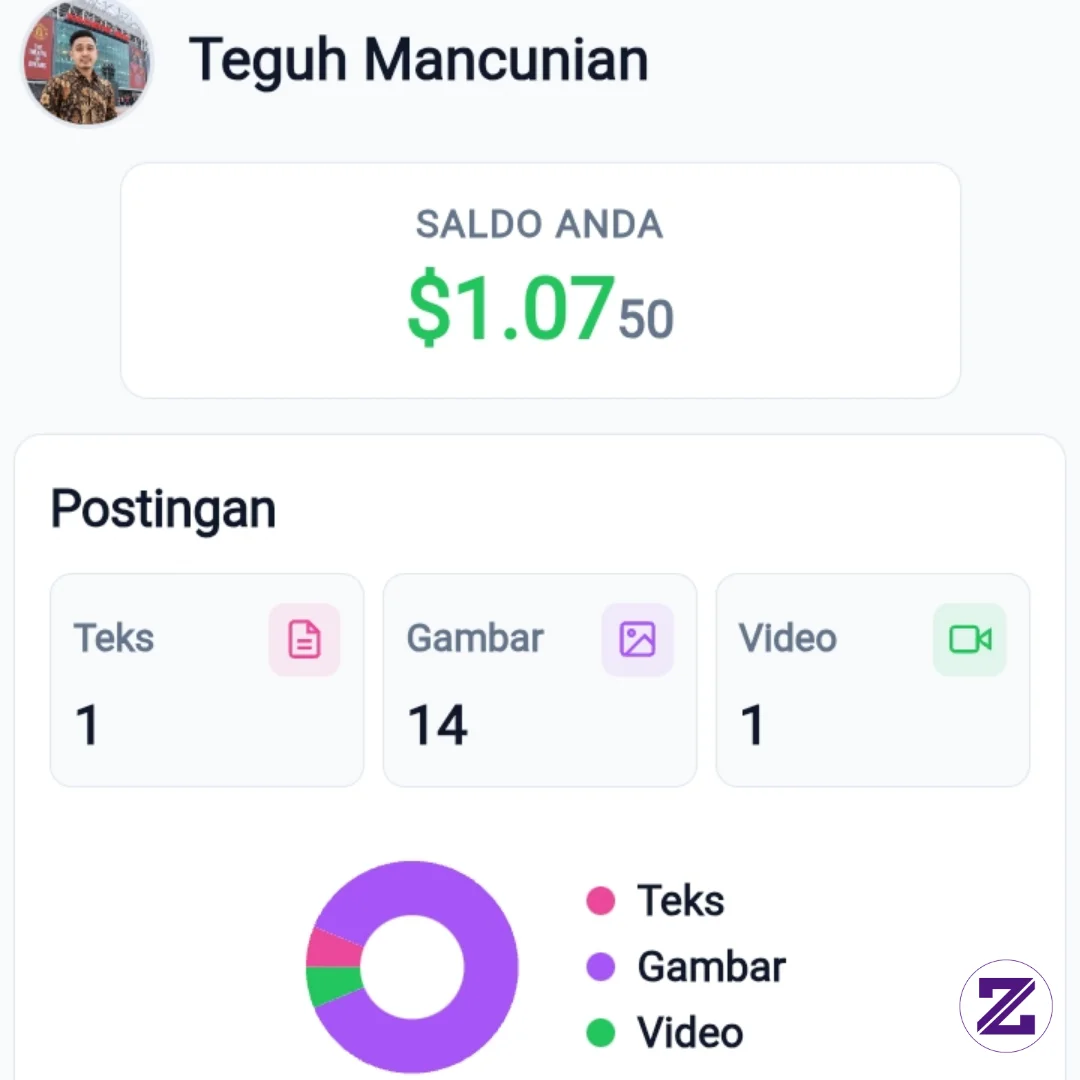 Day Ke 3 Menuju $100, Bismillah Dan Alhamdulillah Semoga Bisa Terwujud