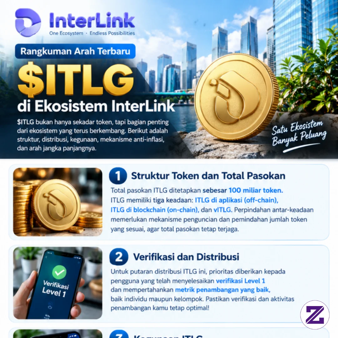 ITLG Dan Peta Masa Depan Yang Sedang Dirangkai InterLink🪙.