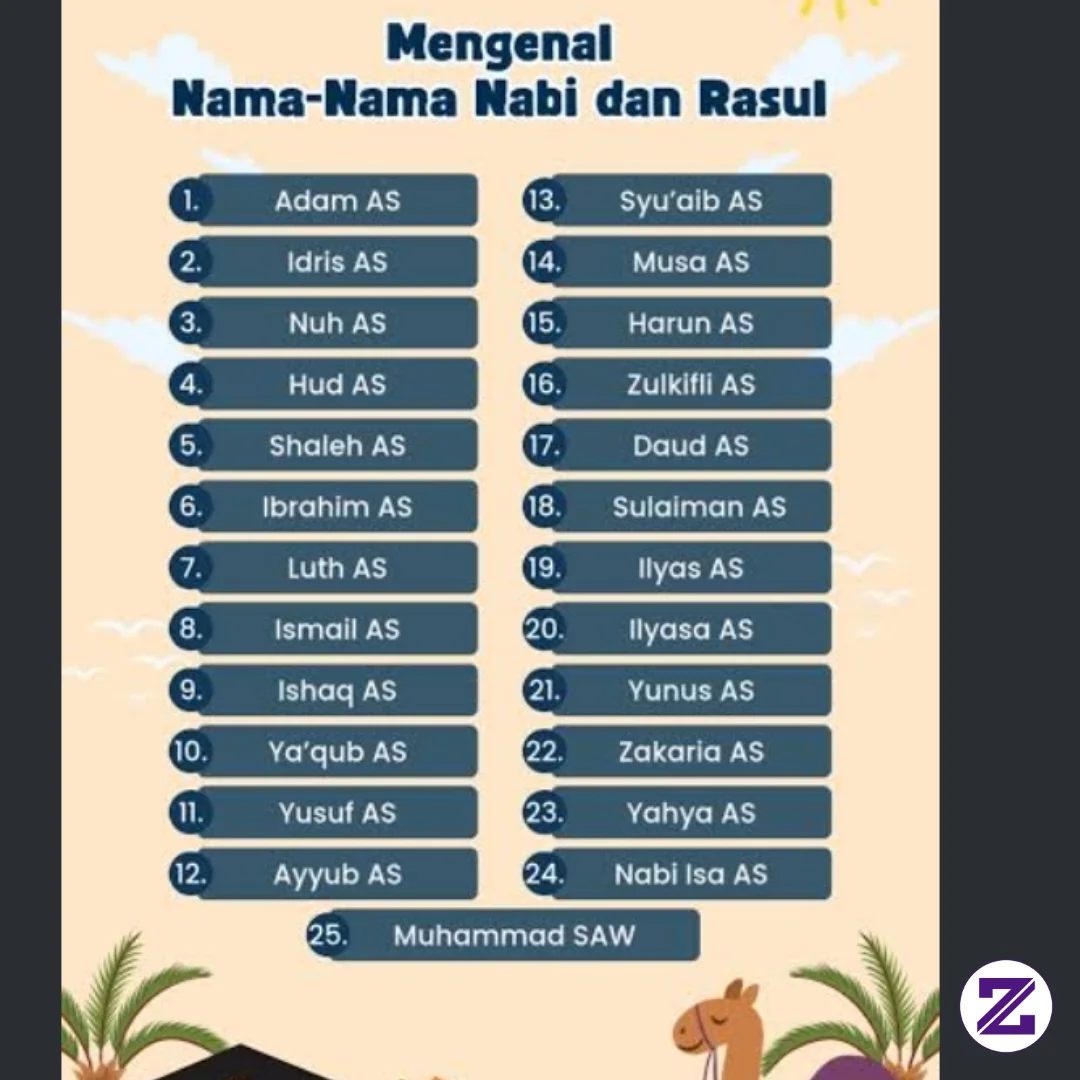 Berikut Adalah Urutan 25 Nama Nabi Dan Rasul Yang Wajib Diketahui Dalam Tradisi
