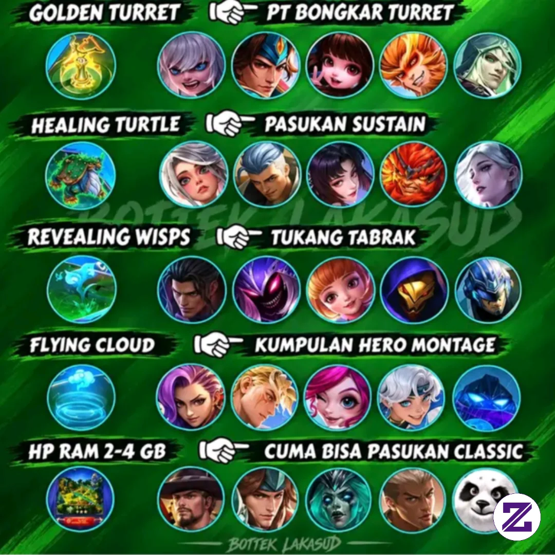 Rekomendasi Draft Di Map Tertentu