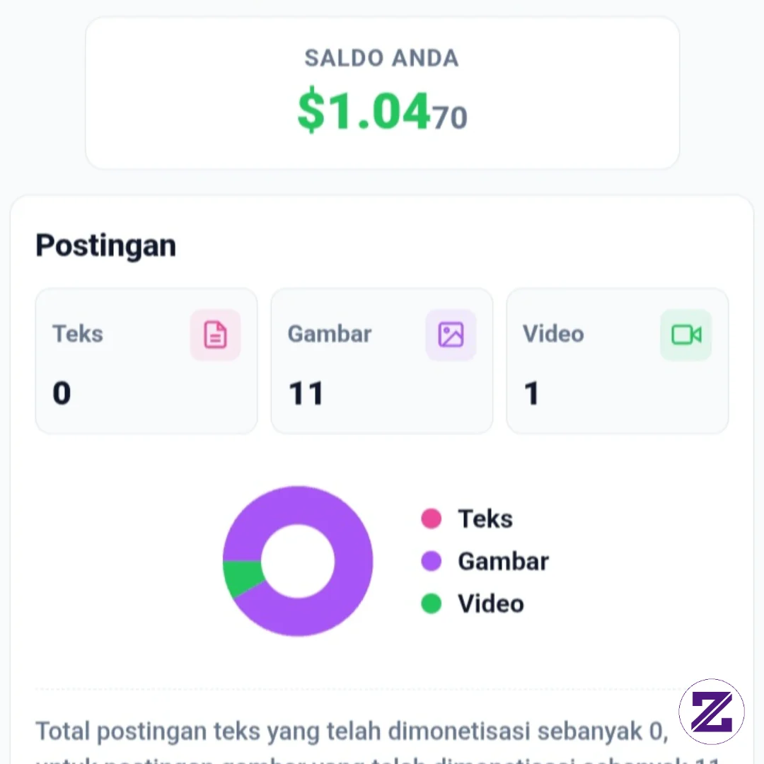 Lumayan Ges Biarpun Pelan Yang Penting Terus Jalan Harus Semangat