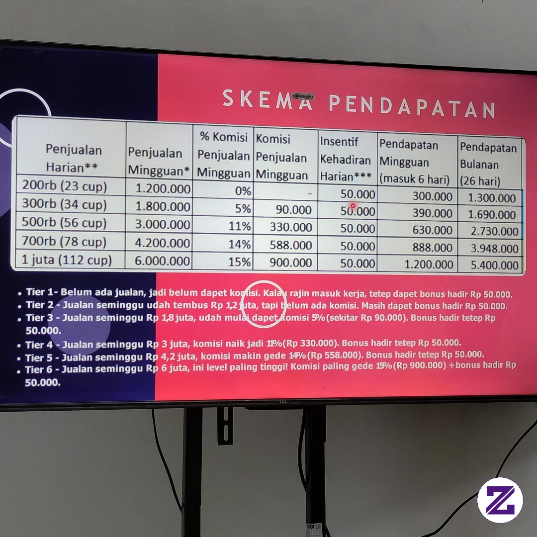 Selamat Sore Ada Loker Nih