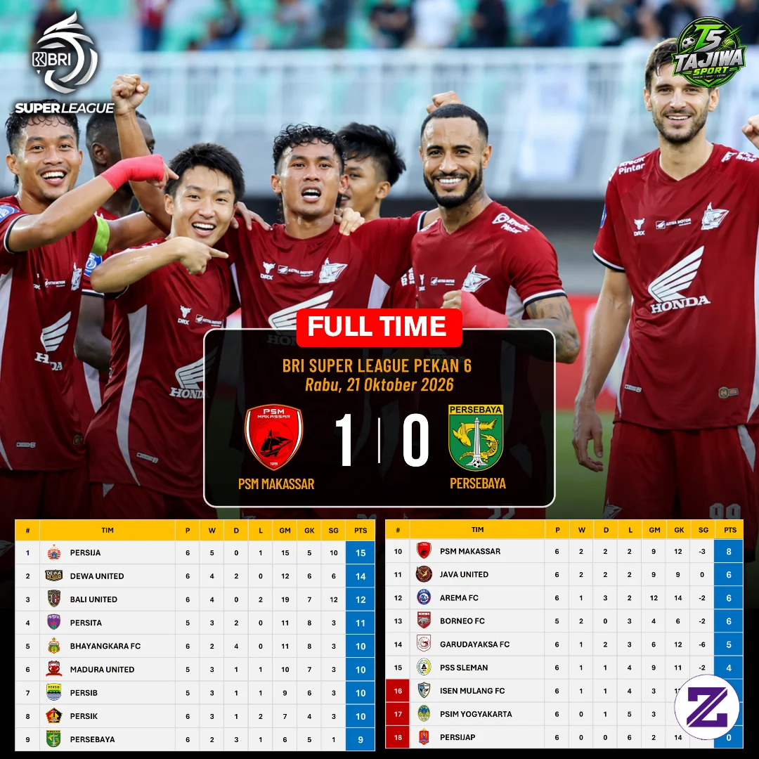 PSM MAKASSAR TUMBANGKAN PERSEBAYA, PERSAINGAN BRI SUPER LEAGUE MAKIN MEMANAS!