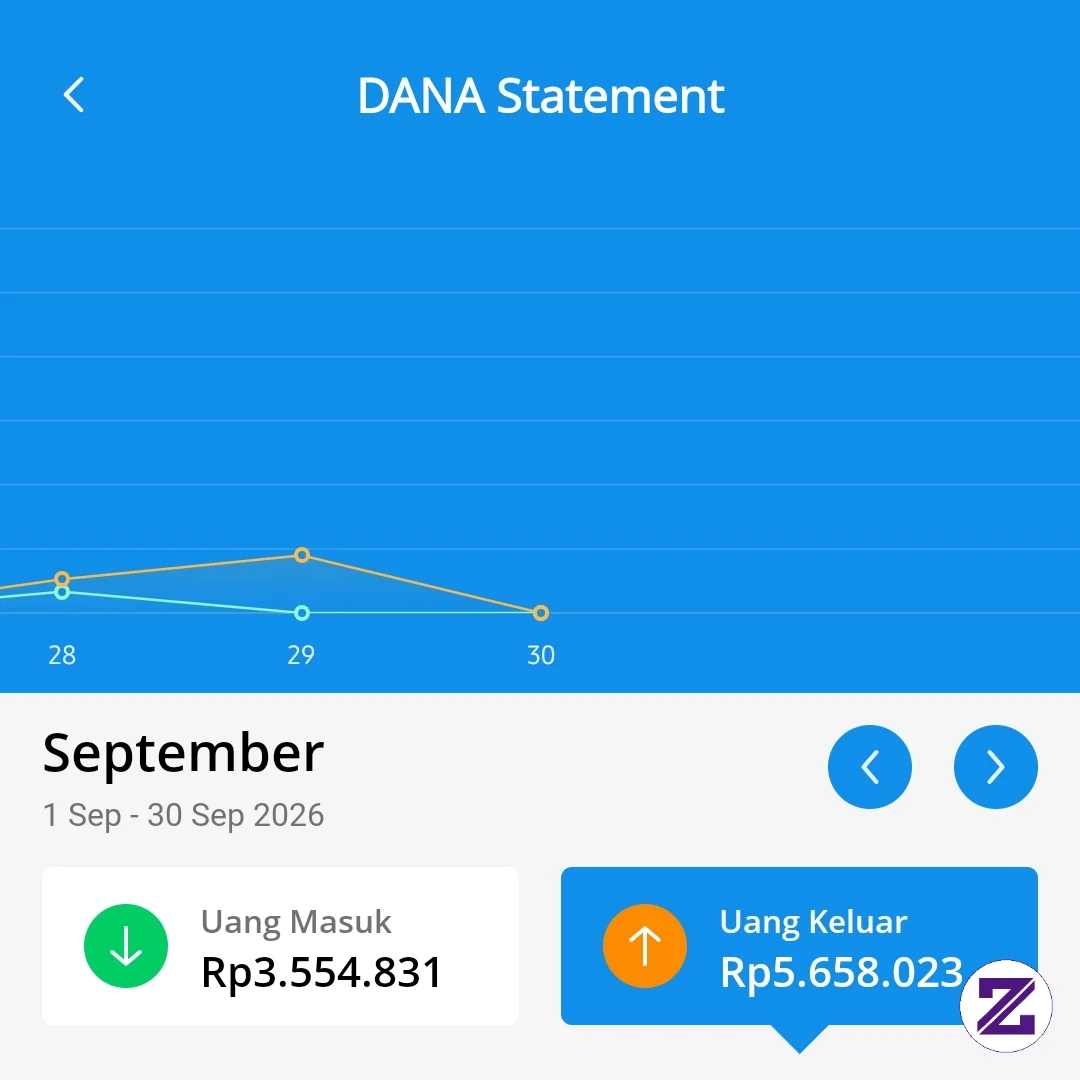 Berbagi Dana Gratis? Beneran?