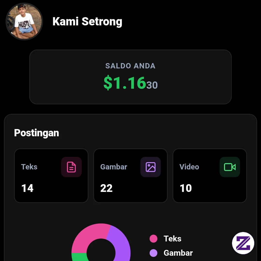 Gmna Sih Ini Zoyalingk Terlalu Rumit Aku Kesusahan Mau Naikin Dasbor Nya Selalu