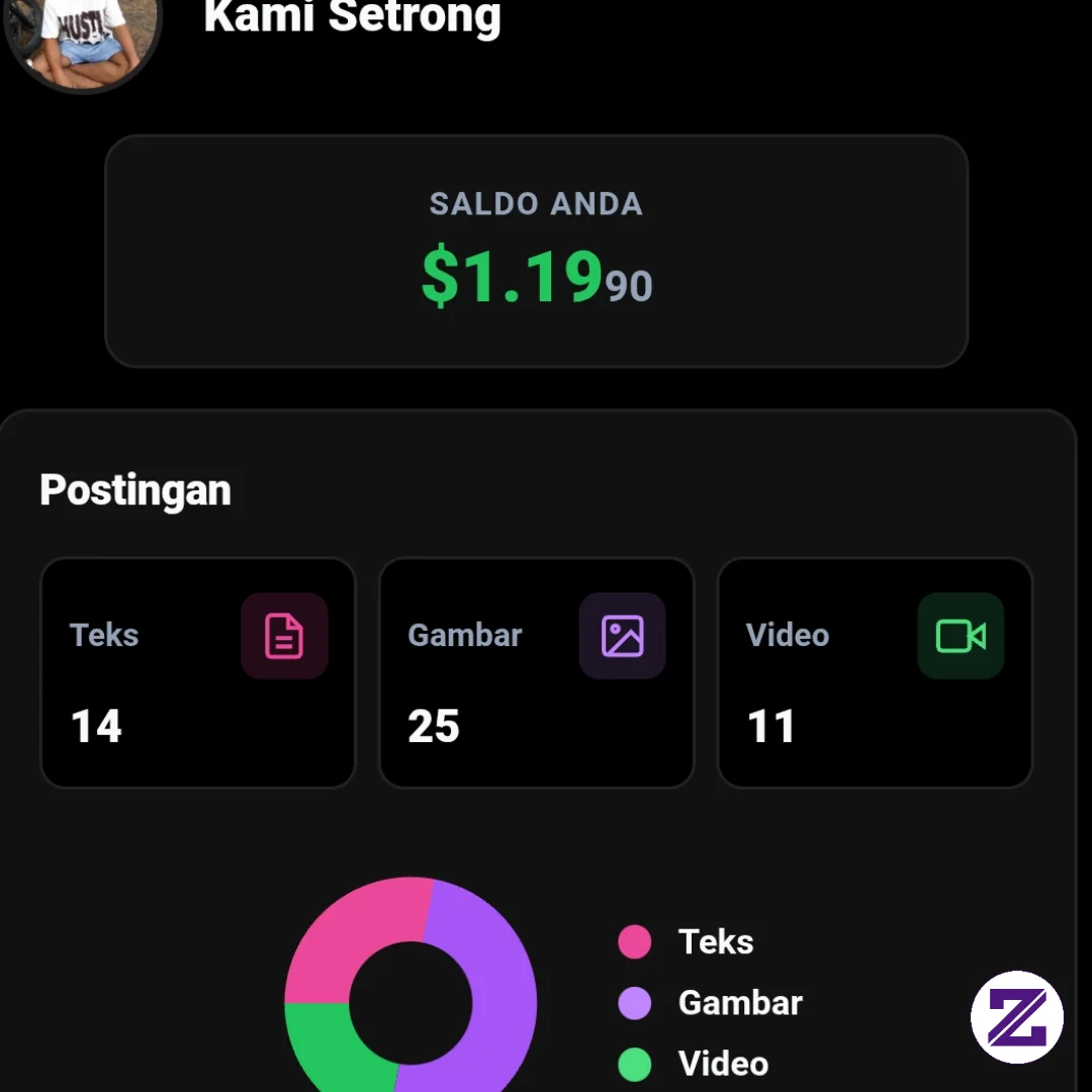 Aduuh Knp Ini Gak Naik Naik Dari Tadi Dolar Nya