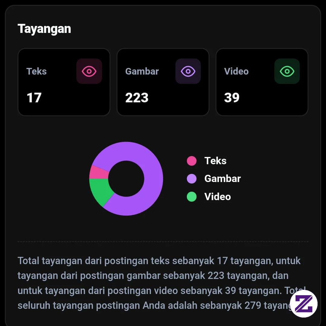 Lagian Ngapain Coba Punya Tayangan Kaya Gini KLO Gak Ada Yang Liat Coba Kalian