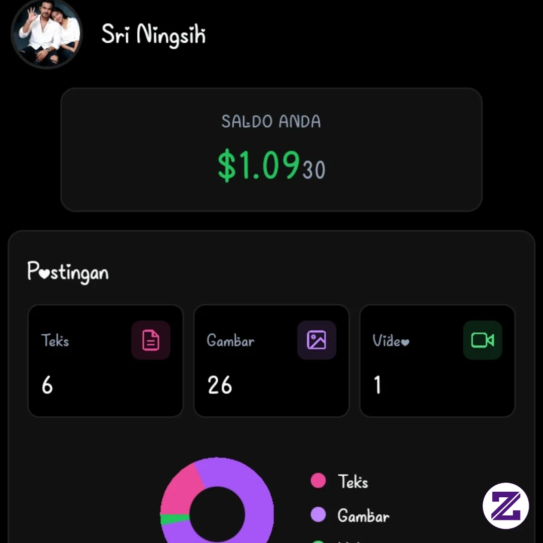 Disini Gak Perlu Nunggu Di Monet Asal Rajin Interaksi Rajin Post Juga