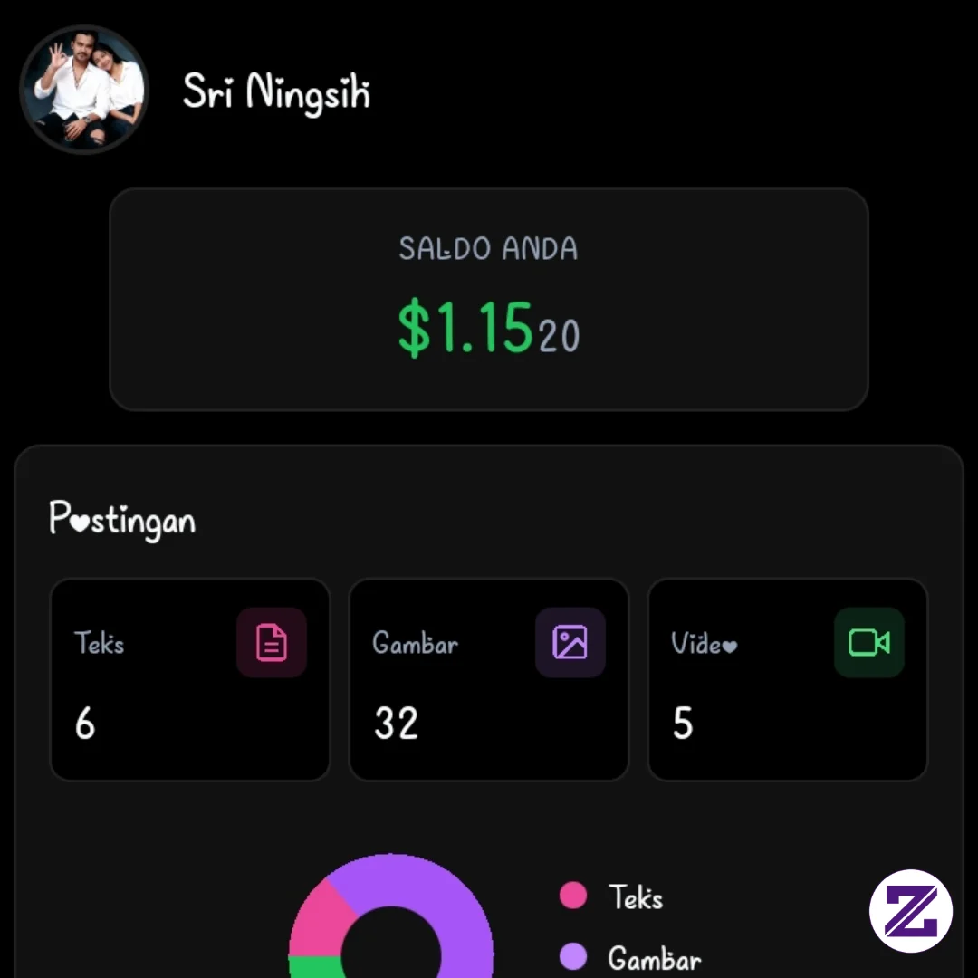 Harus Makin Semangat Bikin Postingan Biar Makin Banyak $ Nya