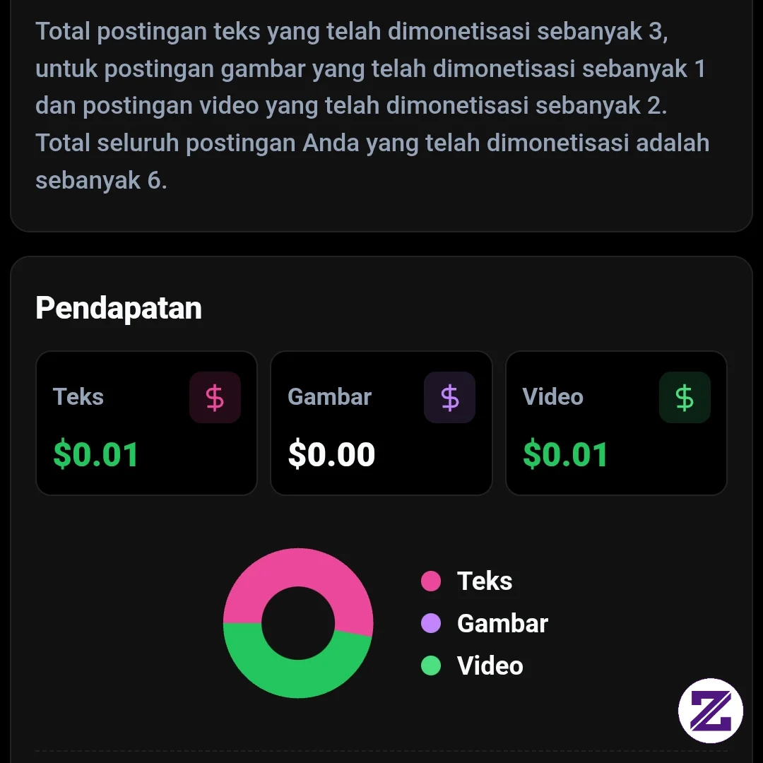 Semangat2 Dolar Udah Masuk,,zoyalink Emang Love You
