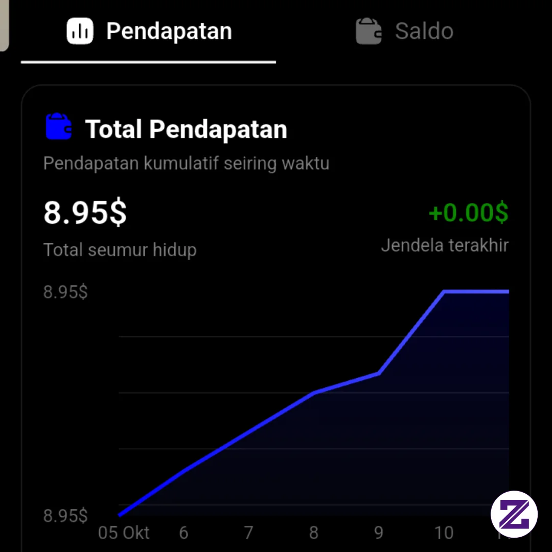 Main Medsos Dapet Dolar? Buktiin Sendiri Di Waveful! 📈✨
