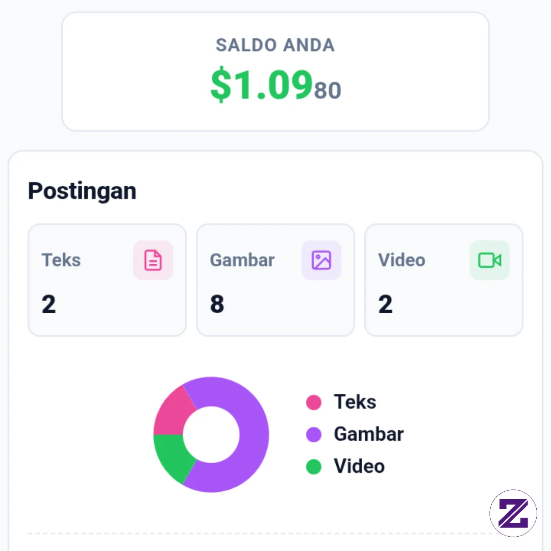 Punya Ku Dah Segini Dollar Nya, Alhamdulillah.... Apakah Benar Ini Bisa Membayar