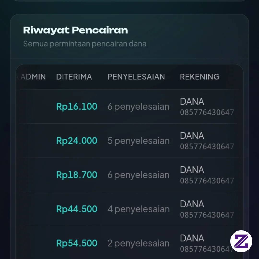 Allhamdulilah Walaupun Sedikit Yang Penting Narik Semua Yang Mau Link Nya Aku
