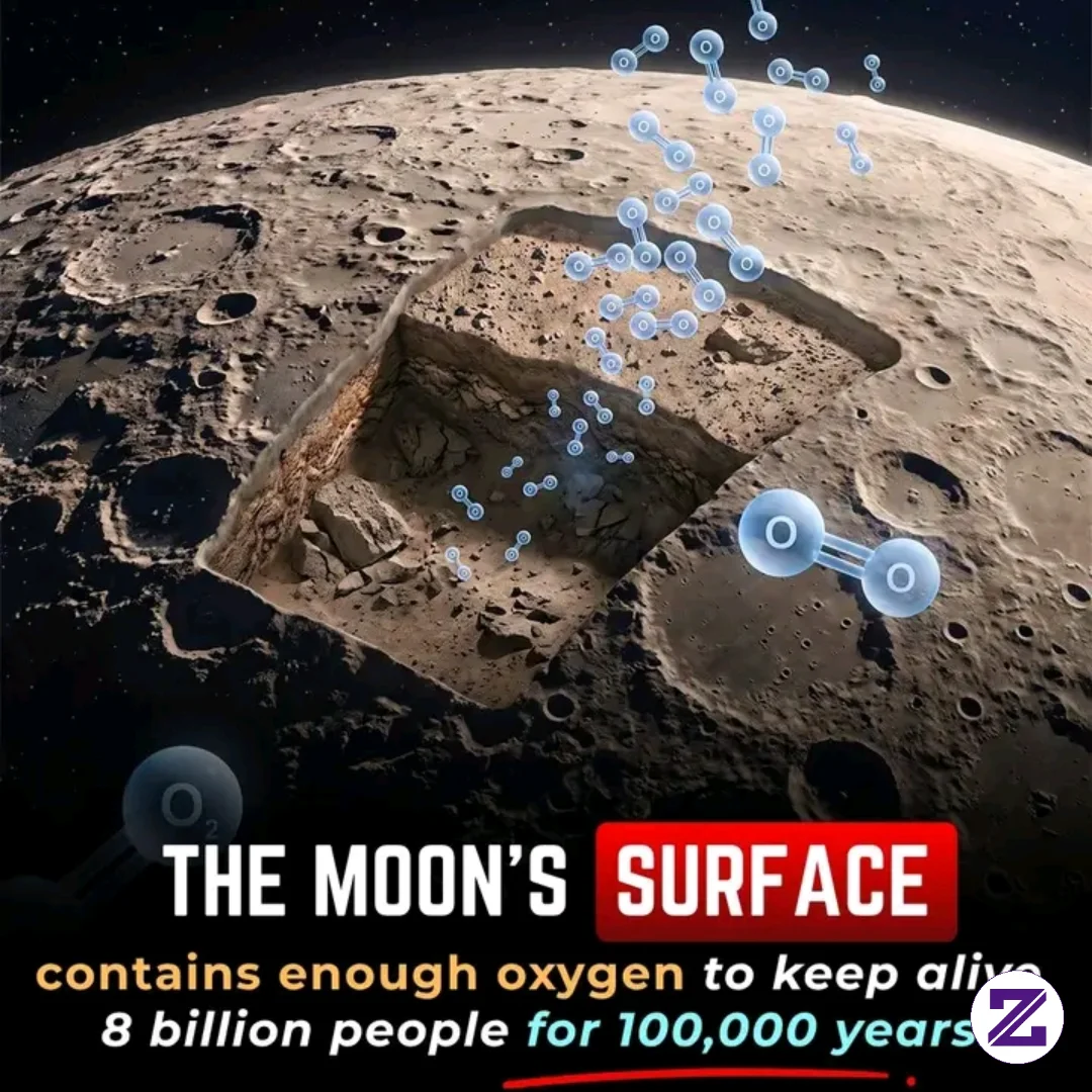 The Moon Has Enough Oxygen To Sustain 8 Billion People For 100,000 Years.
