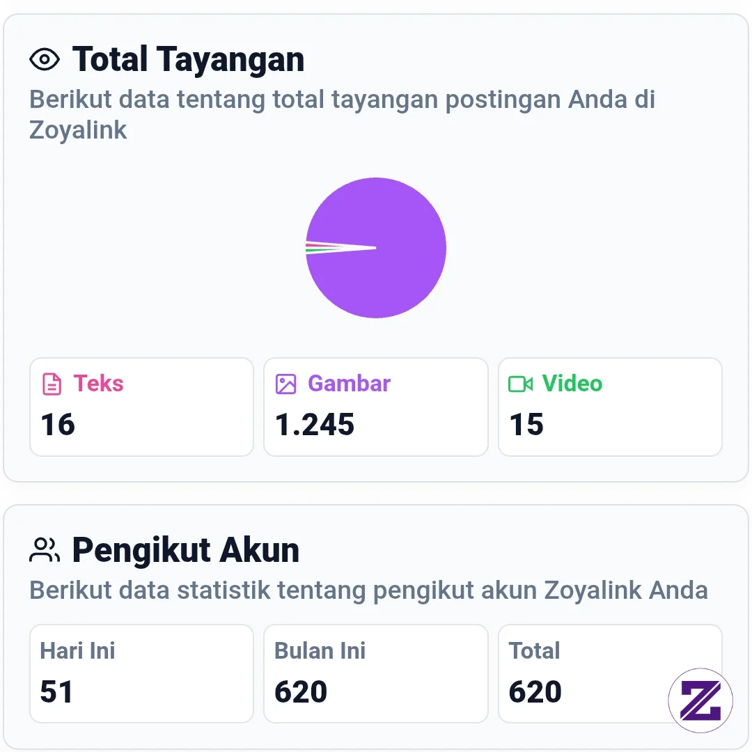 Dari 0 Menjadi 620 Pengikut: Bukan Soal Angka, Tapi Soal Kepercayaan