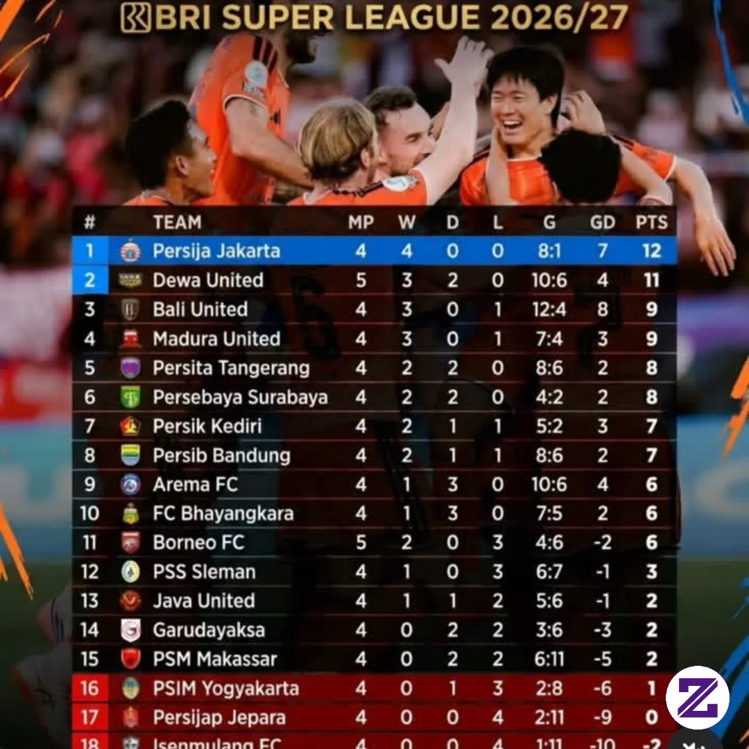 Klasemen Sementara BRI SUPER LEAGUE