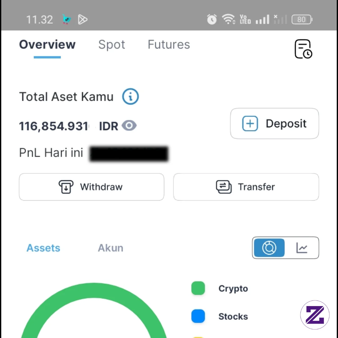 Aset Terbesarku Sekarang ..Salam Investor Muda☕🙏🏻