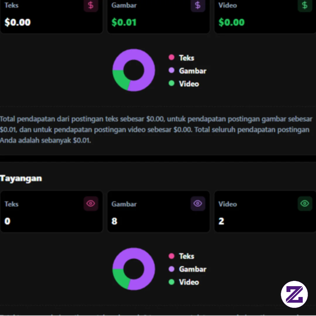 Even Temen Deket Gak Support, Dashboard Zoyalink Gue Malah Kasih $0.01.