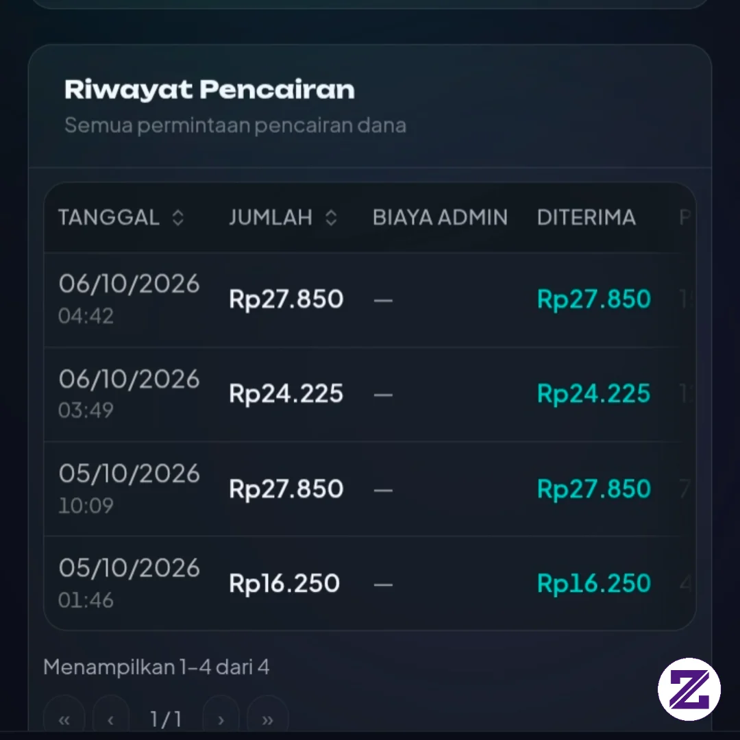 Lumayan Buat Nambah Uang Jajan Aplikasi Ada Di Bawah Gass Aja