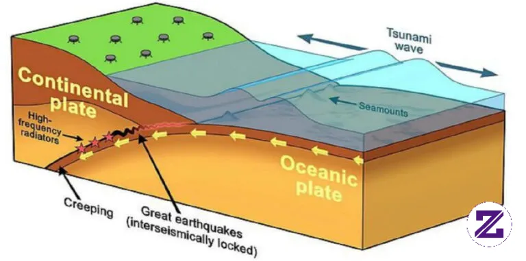 Gempa Megathrust: Memahami Ancaman dan Strategi Mitigasi di
