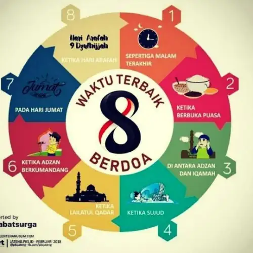 Berita Viral