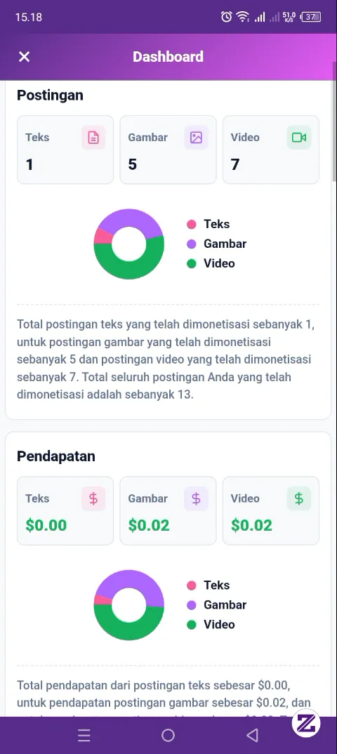 Kalian Tinggal Post Video Atau Gambar Pasti Percaya Dodol Nya Akan Nempel