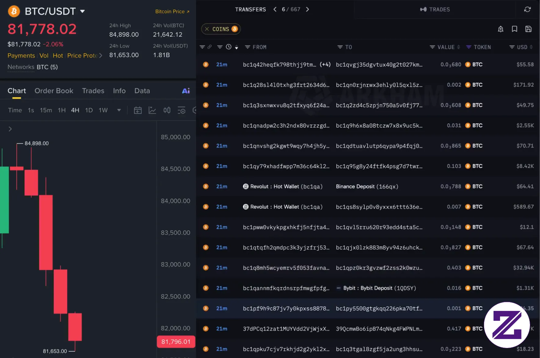 Real-Time Bitcoin (BTC) Transaction Analysis And On-Chain Data Monitoring