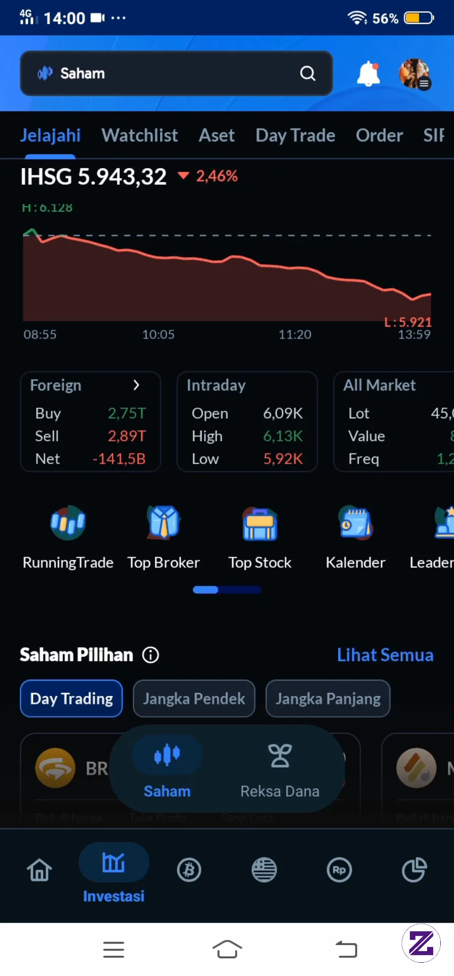 Sukses Treding Tida Datang Hanya Dalam Satu Malam .tapi Dari Ribuan Latihan Dan