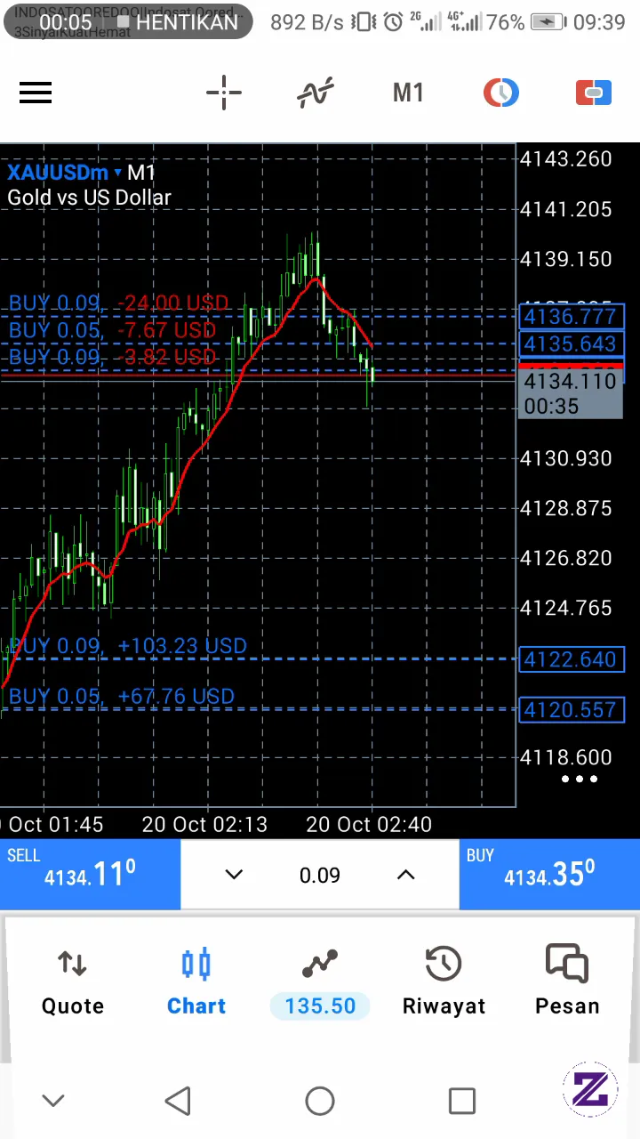 Mau Belajar Trading Biar Cuan Harian Tanpa Ganggu Aktifitas Harian?Minat Dm Ya.