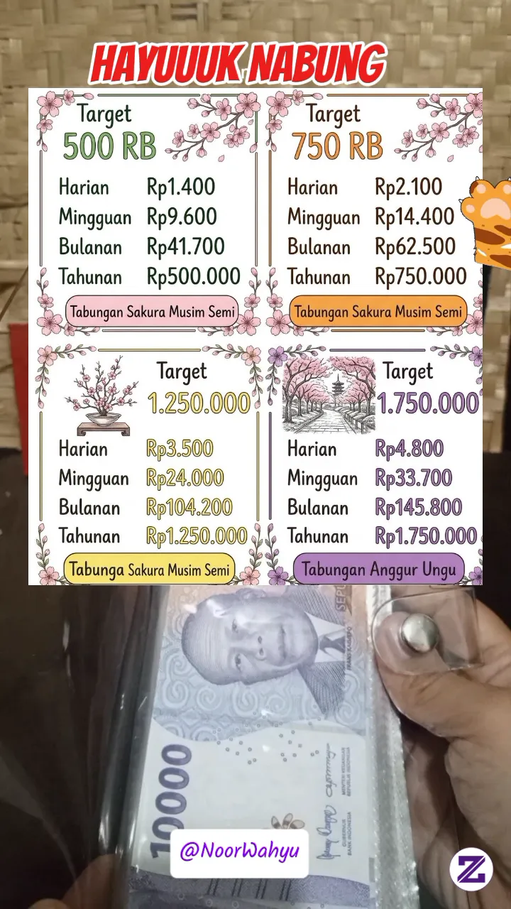 Memiliki Dana Darurat Itu Krusial Banget Buat Menjaga Keuangan Tetap Stabil!
