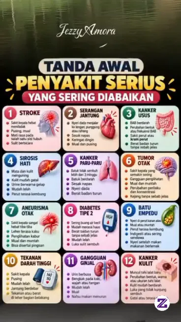 Tandatangan Awal Penyakit Serius Yang Sering Tidak Diketahui