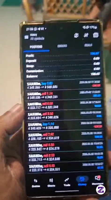 Belajar Disiplin Demi Mendapatkan Profit Yang Konsisten Dari Trading